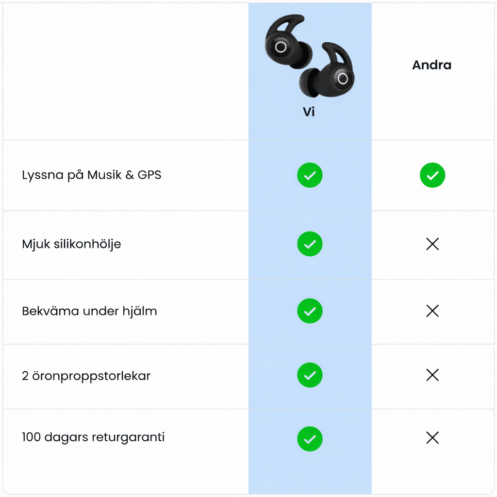 RidePods™ – Bluetooth hörlurar jämfört med vanliga hörlurar