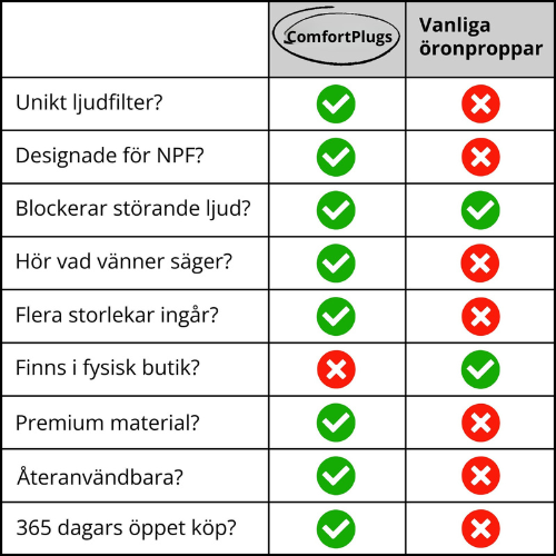 ComfortPlugs 2.0